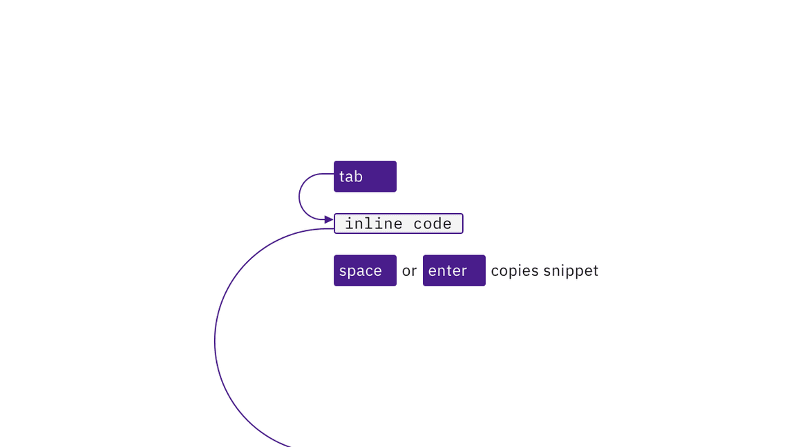 inline code snippet keyboard interaction